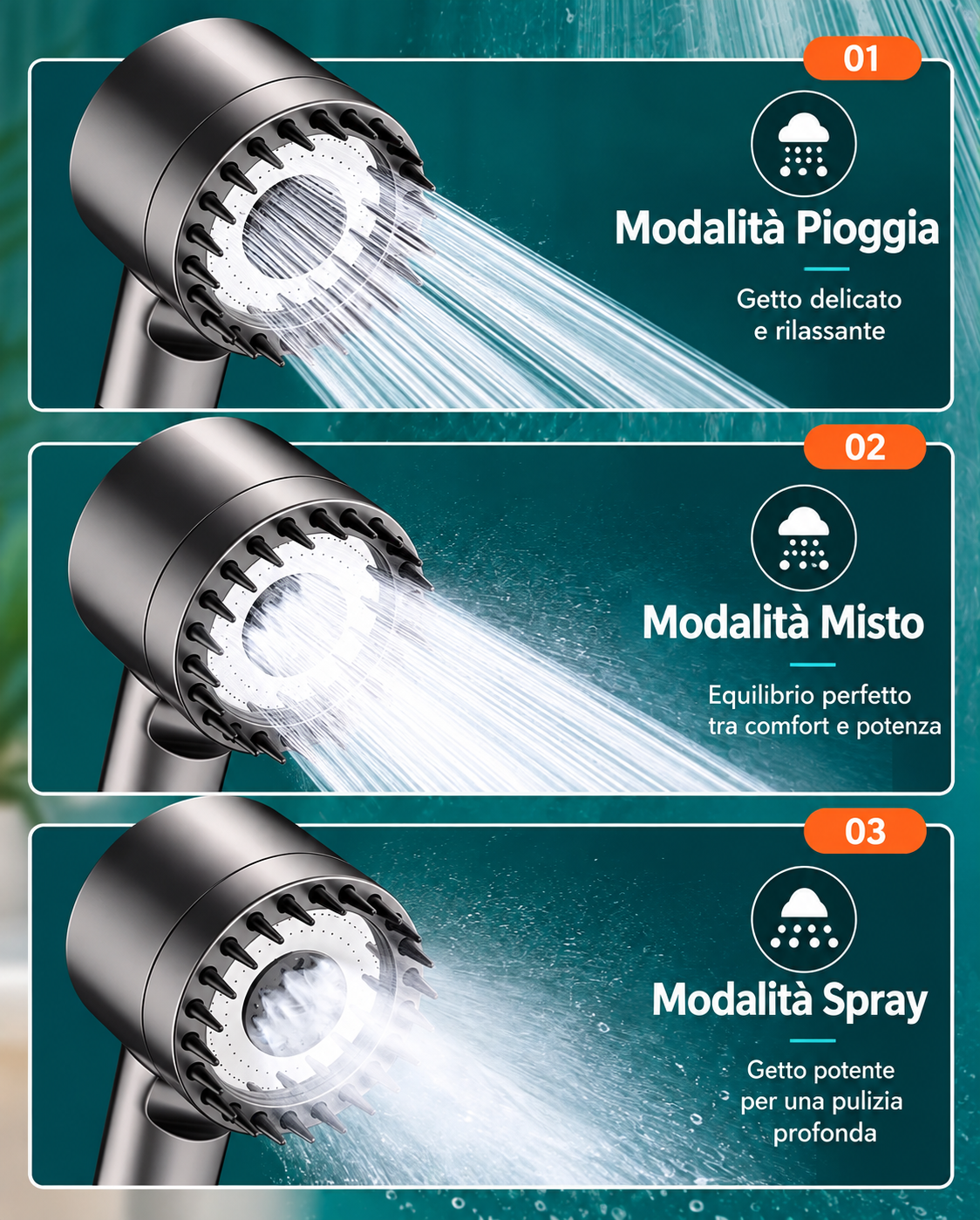 Doccetta Filtrante – Kit Completo